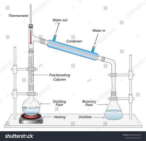 diagram of a distillation apparatus