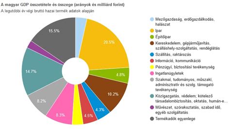grafikon a közvetlen rendelés és a közvetítői platformok közötti gazdasági különbségről