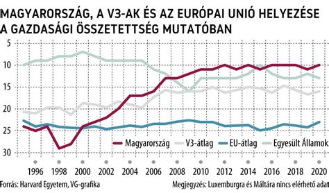 Magyarország baromfihús export és import volumenének alakulása