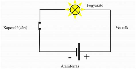 Az elektromos áramkör alapfogalmai és az Ohm törvénye