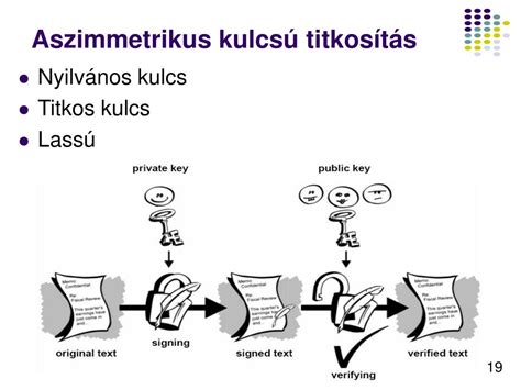 TLS titkosítás ábra