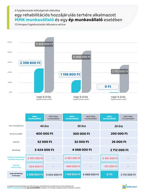 A különböző joghurttípusok összehasonlítása infografika