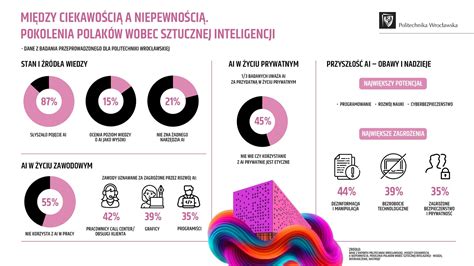 Infografika a sütik típusairól és funkcióiról