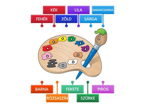 Diagram: A színek és szimbólumok összefüggése az álomfejtésben