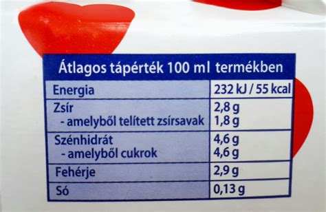Élelmiszercímke elemzése fruktóz szempontjából