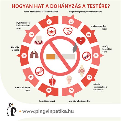 Dohányzás elleni kampány poszter