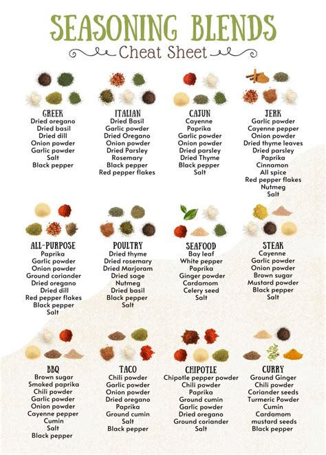 Homemade spice blends in glass jars