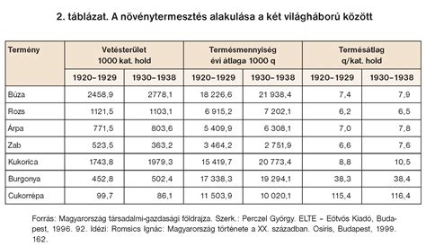 Gazdasági veszteségek grafikonja a parazitózis miatt