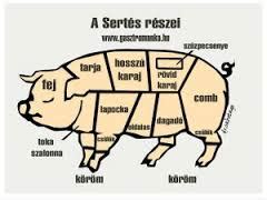 Különböző sertéshúsok (tarja, karaj, comb)