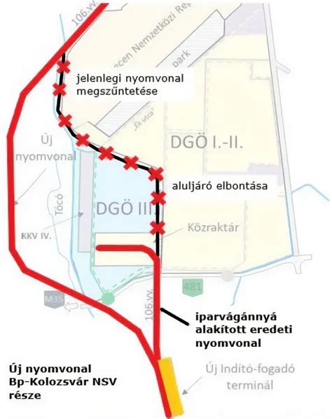 Átrakodóállomás építési terve