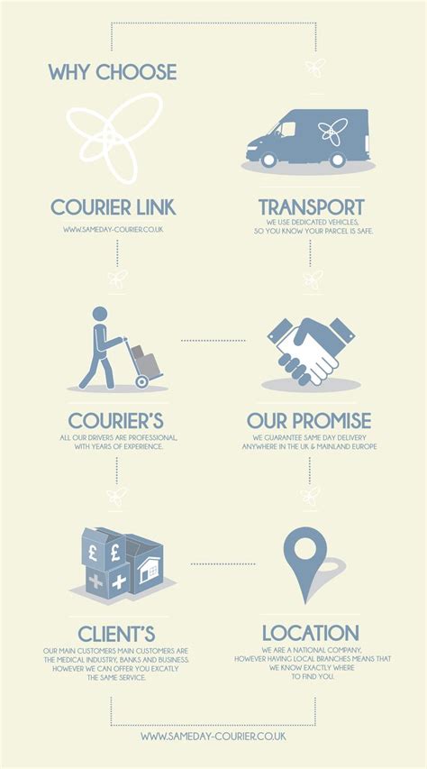Infographic: How to choose authentic merchandise