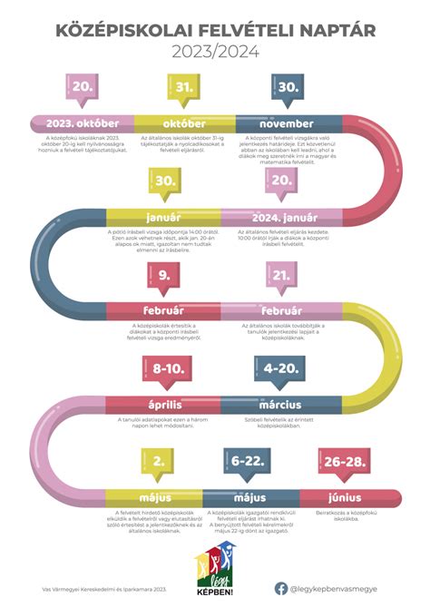 Zöldségvetési naptár infographic