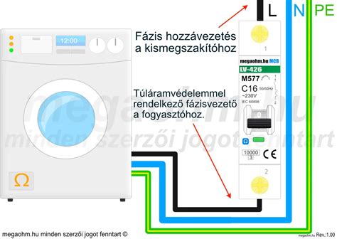 Szárítógép bekötése