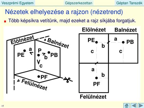 szinuszos szelvény vetület példa