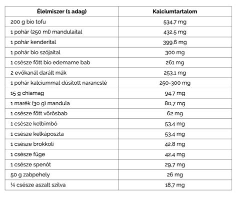Kalciumforrások csigáknak (tintahal-csont, tojáshéj)