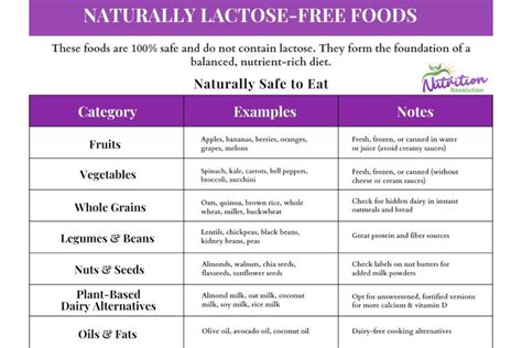 lactose free diet benefits