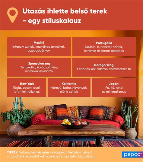 Infografika: Különböző salátafajták tápanyagtartalma