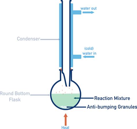Reflux magyarázó diagram