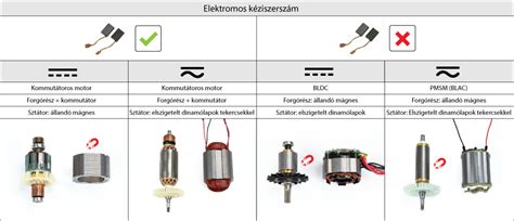 széngrillek típusai