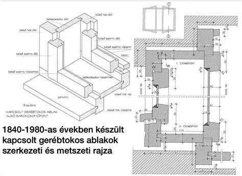 Kémények metszeti rajza