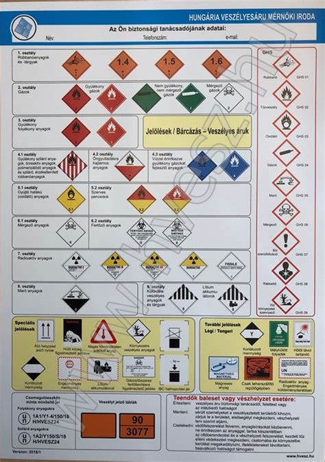 Veszélyes keresztmetszetek és pontok hajlítás során