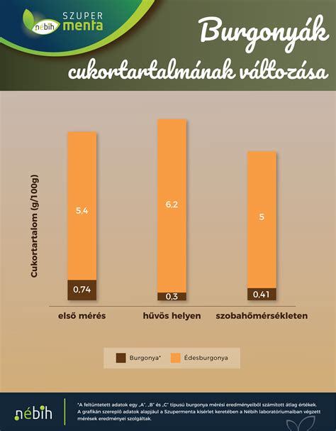 Hűvös, sötét helyen tárolt csokoládék