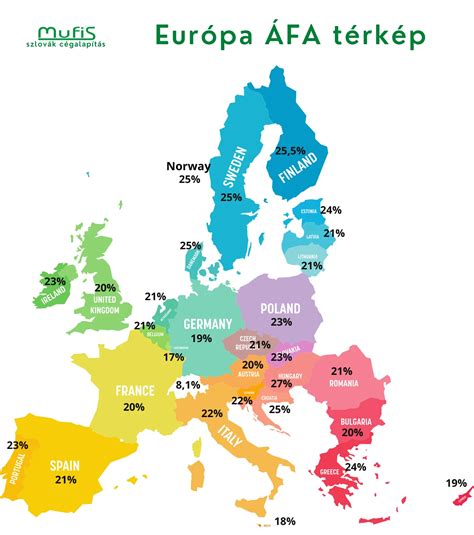 Európa térkép a leggyakrabban használt zsiradékokkal