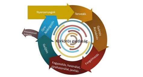 Fenntartható gazdálkodás logó