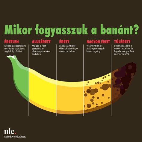 Avokádó és banán babaételként