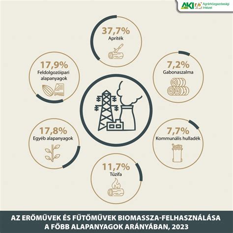 Bio alapanyagok felhasználása