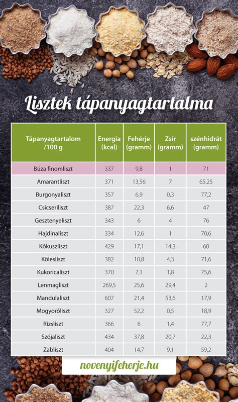 Gluténmentes lisztek és alternatív gabonák