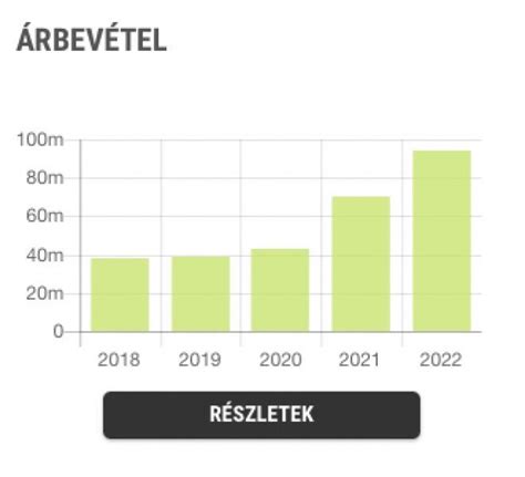 Cégnyilvántartási adatok