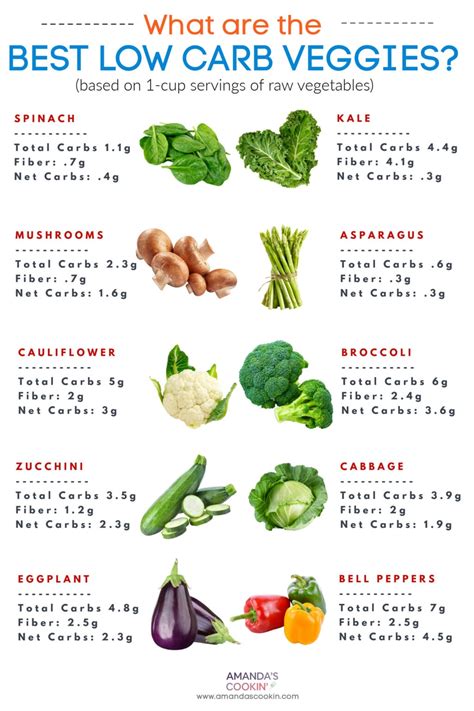 Low carb desszertek