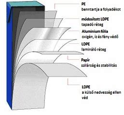 Tejfölös dobozok újrahasznosítása kreatív módon