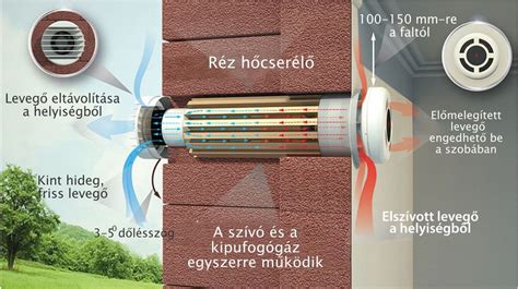Hurokán Elegant szellőztető rendszer robbantott ábrája