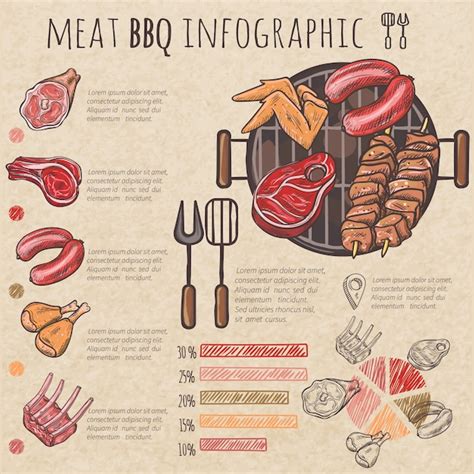 BBQ előnyei infografika
