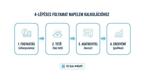 Panírozási folyamat illusztrációja