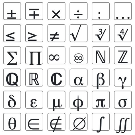 Matematikai szimbólumok a Word képletszerkesztőjében