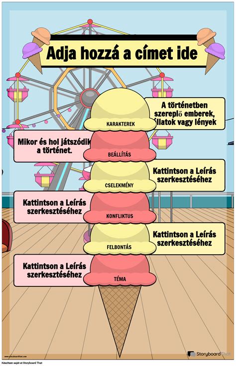 A fagylalt történetének idővonala