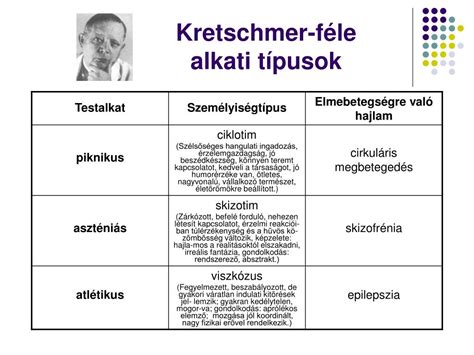 A testalkati típusok a mongol-tibeti gyógyászatban