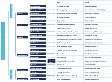 A fájlstruktúra hierarchiája