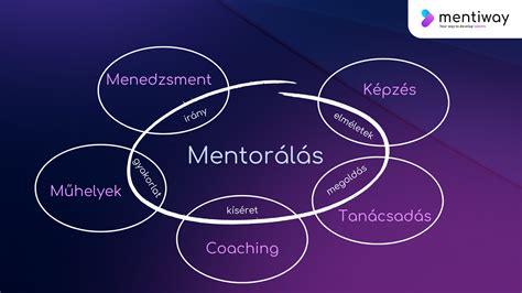 Tudósok közötti mentorálás