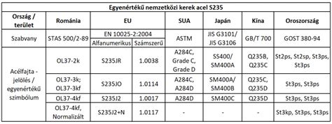 C45 acél mikroszerkezete és mechanikai jellemzői