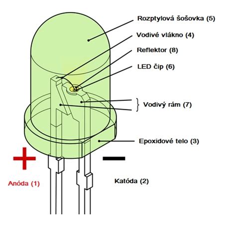 LED dióda polaritás jelölése