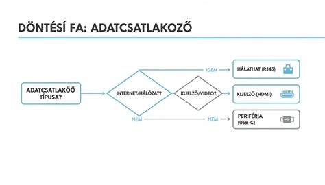 Különböző foglalattípusok áttekintése