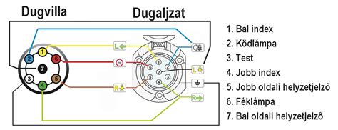 GU10-GU5.3 átalakító bekötési rajza