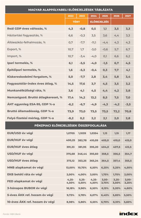 Kalóriaértékek táblázata