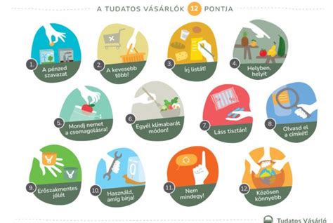 Tudatos vásárlók kosárral
