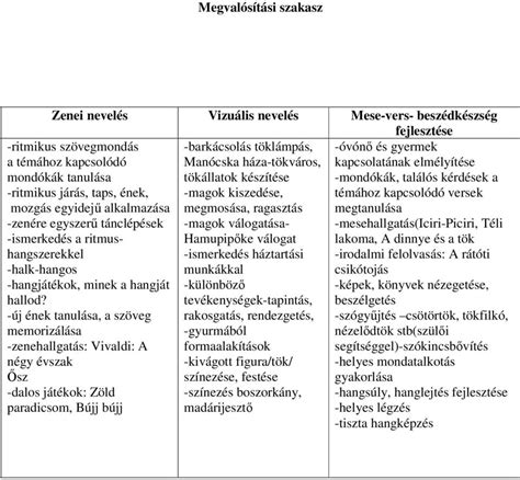 különböző lepénykenyerek válogatása
