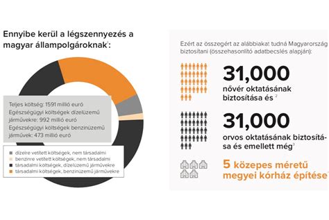 Infografika a jódhiány hatásairól
